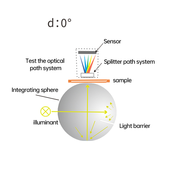 TS4020_6_ D0_Geometric_Optical_Structure.jpg TS4020_6_ D0_Geometric_Optical_Structure.jpg